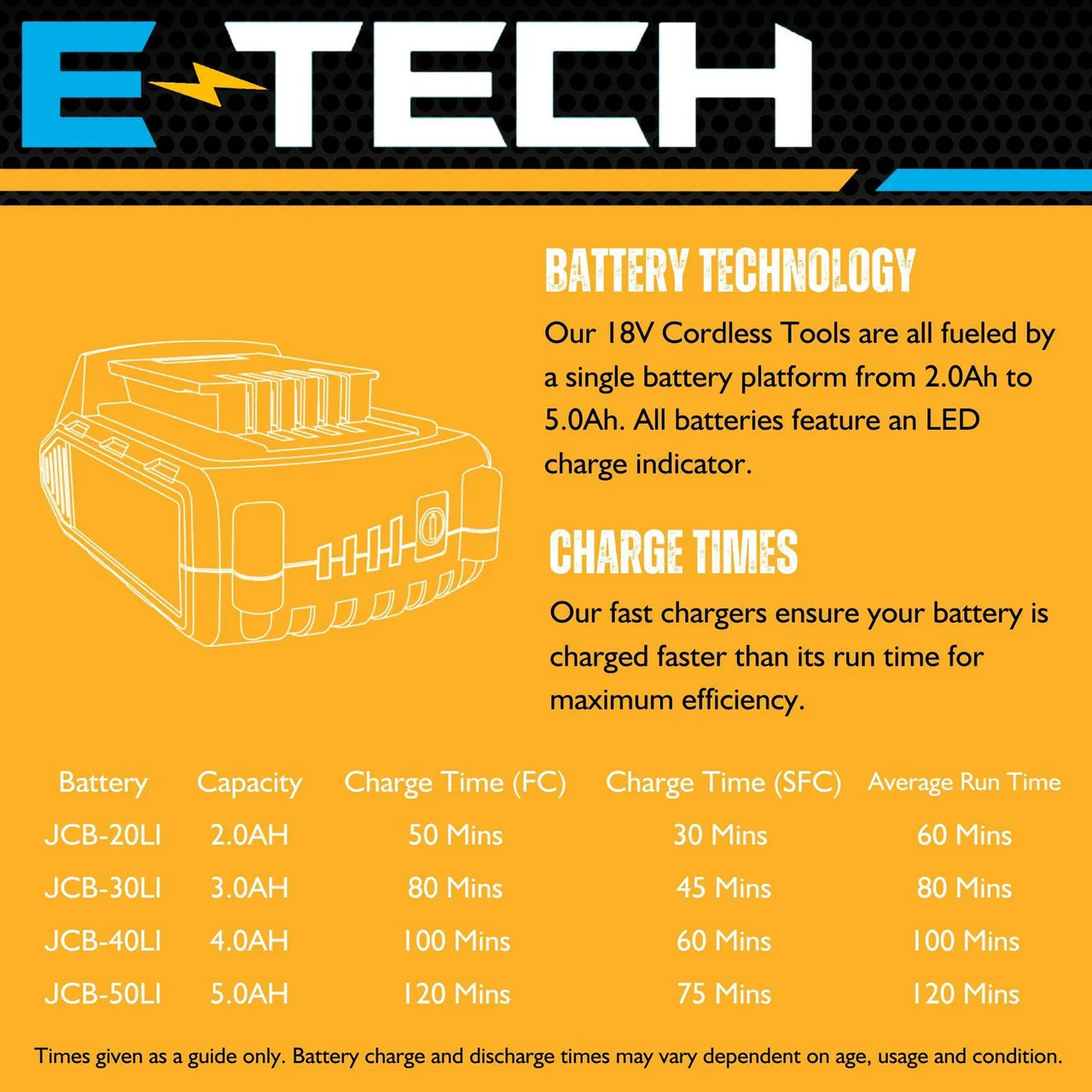 JCB 18V Cordless Multi Tool, 5.0Ah Li-Ion Battery and 4A Fast Charger Kit